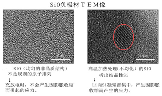 日本リチウムイオン電池用SiO負極材-東莞市鴻楷電子科技有限公司