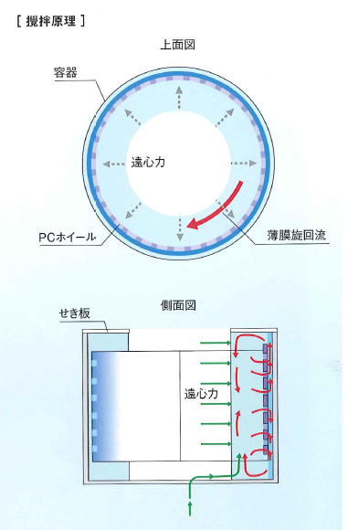 薄膜旋回型高速ミキサー-東莞市鴻楷電子科技有限公司